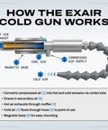Diagram of Built Different Heavy Duty Cold Air Gun Delivering Rock Solid Spot Cooling showing how it works with airflow details.