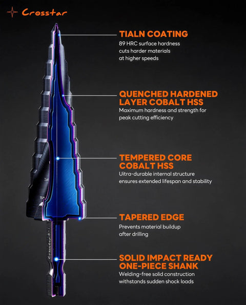 Close-up of a Cobalt TiAlN Step Drill Bit showing construction details, including TiAlN coating and solid impact-ready shank.
