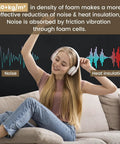High Density Closed Cell Acoustic Foam Sheets That Hit Different At Muting Echoes And Keeping Your Space Dead Quiet With Super Grippy Self Adhesive Backing For Fast Setup, shown with sound waves and a woman enjoying music.