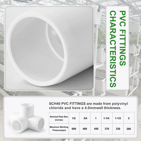 Close-up of white SCH40 PVC pipe fitting showing characteristics and specifications chart for 4 Way PVC Pipe Fittings 3/4 Inch White.