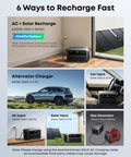 Six charging methods for Solix C2000 Gen 2 Portable Power Station 2400W Peak 4000W Solar Generator with 2048Wh LiFePO4 Battery