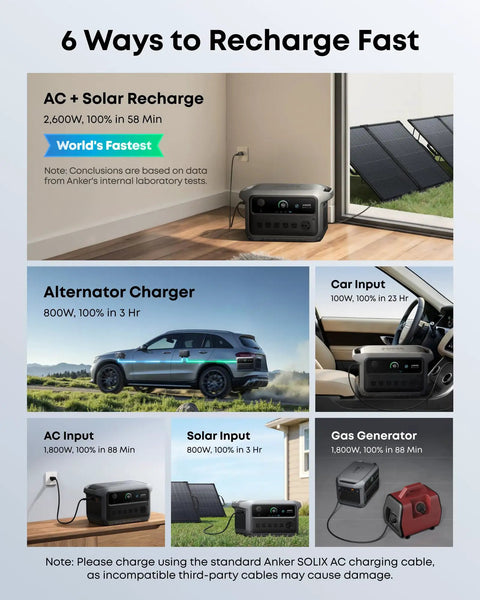 Six charging methods for Solix C2000 Gen 2 Portable Power Station 2400W Peak 4000W Solar Generator with 2048Wh LiFePO4 Battery