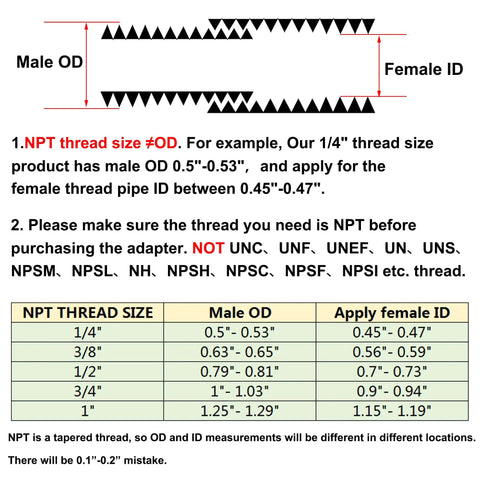 NPT thread size guide with male OD and female ID measurement chart