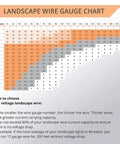 Wire gauge chart for 16 Gauge 2 Conductor Low Voltage Landscape Wire 100 Feet Pure Copper Outdoor