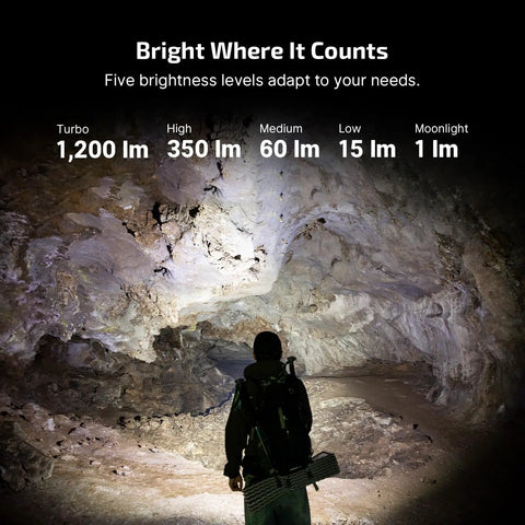 Cave illuminated by ArkPro Lite Flat Pocket Flashlight With 1200 Max Lumens Rechargeable USB C White LED Red Light And 365 Nm UV Light