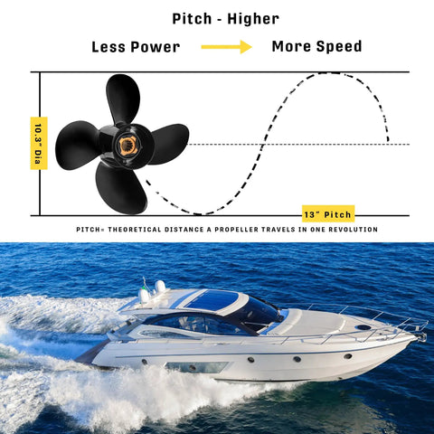 10.3 X 13 Aluminum Outboard Boat Propeller, 4 Blade, Right Hand Turn, 13 Spline Hub Kits Included, Mercury 25-60HP Compatible, Upgrade Prop For Faster Planing And Responsive Acceleration