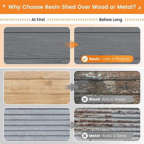 Comparison of resin, wood, metal durability for Outdoor Resin Storage Shed 8x10 Feet With Floor Durable Sturdy Plastic Garden Tool Shed