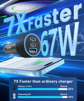 Performance of 67W Three Port USB C Car Charger With Dual USB C And USB A Fast Charging For iPhone iPad Galaxy Android