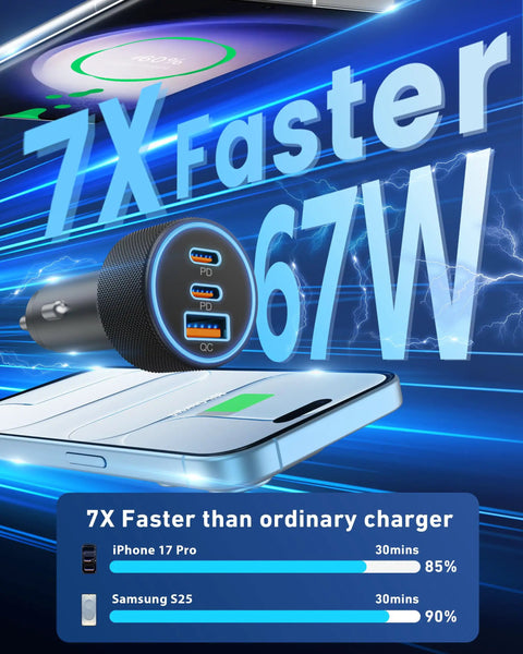 67W 3-Port USB-C Car Charger With PD 37W Max And QC 30W Max, fast charging illustration with speed comparison