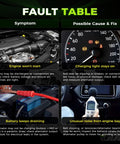 Fault table image showing car symptoms and possible causes, including engine won't start and charging light stays on.