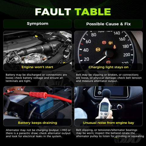 Fault table image showing car symptoms and possible causes, including engine won't start and charging light stays on.