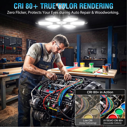 Mechanic working under Ultra Bright 100W LED Garage Lights Pack Of 2 10000 Lumens 6500K Daylight 6 Flexible Panels