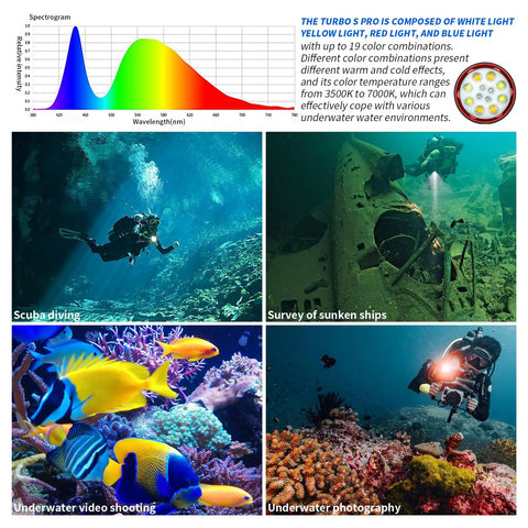 Beast Bright 25000 Lumens Underwater Dive Light with 100m Depth, shown in various dive scenarios and color spectrum chart.