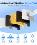 Outstanding filtration media layers for 7 Cup Countertop Water Filter Pitcher With NSF Certification 200 Gallon Long Life Filter.