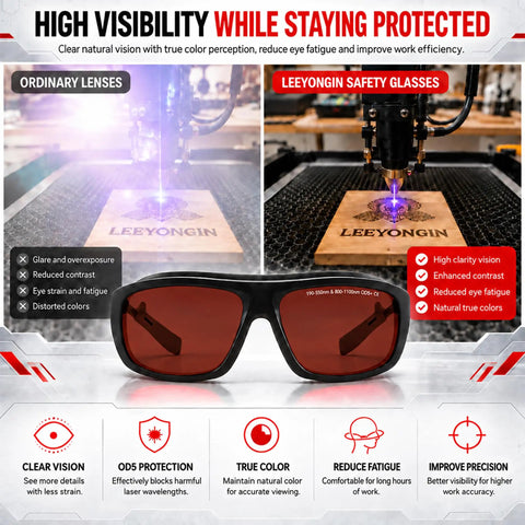 Multi Wavelength Dental Safety Glasses Delivering Kickass Eye Protection For Diode Nd Yag Blue Green Fiber And Infrared Lasers Built Tough For Everyday Clinical Use, showcasing eye protection with laser technology in use.