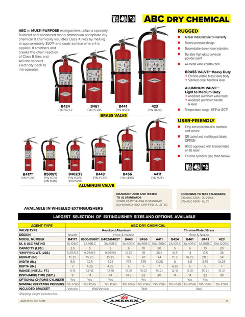 Product lineup of ABC Dry Chemical Fire Extinguishers, including B500T 5 Lbs model with wall bracket, aluminum valve, marine UL approved.
