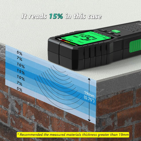 Pinless Moisture Meter For Walls And Wood Non Invasive Water Leak Detector Deep Sweep Surveyor Device measuring 15% moisture in wall.