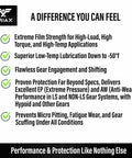 Synergy Gear Max 75W-140 GL-5 PAO Synthetic Long Drain Axle Oil highlighting performance benefits and protection features.