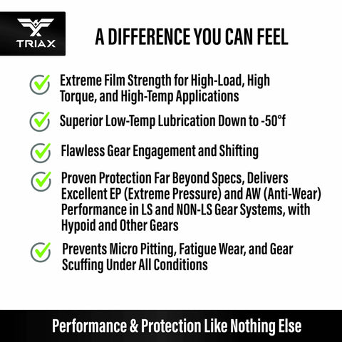 Synergy Gear Max 75W-140 GL-5 PAO Synthetic Long Drain Axle Oil highlighting performance benefits and protection features.