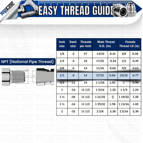 1/2-inch hydraulic quick-connect coupler set, flat-face, heavy-duty steel with mounting bracket, 1/2 in NPT ISO 16028
