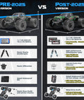 Comparison of pre-2025 and post-2025 versions of 1 18 Scale All Terrain RC Cars 4WD Off Road Truck With 2.4 GHz Remote.