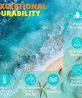 Graphic showing features of Fast Cure 1 Gallon Epoxy Resin Kit with Quick Dry Formula, including water, UV, and impact resistance.