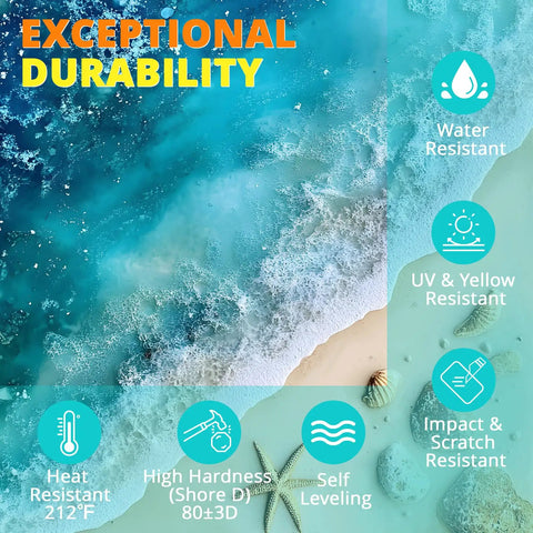 Graphic showing features of Fast Cure 1 Gallon Epoxy Resin Kit with Quick Dry Formula, including water, UV, and impact resistance.