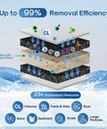 Water Filter Replacement For PUR Pitchers And Dispensers Compatible With CRF950Z PPF900Z PPF951K PPT700W CR1100C CR1100CV layer diagram