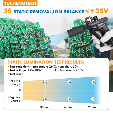 Beefed Up Dual Air Gun Ionizing Tool 7KV Static Eliminator with Stainless Steel Double Ion Needles in use on PCB boards