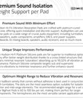 Infographic detailing features of Eight Pack 2.5 Inch Platinum Silicone Speaker Isolation Pads With Adhesive Non Skid Anti Vibration Mounts.