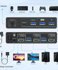 Level Up Your Desk Game With This Sick 8K Hdmi And Displayport Kvm Switch Plug Into Two Screens And Two Rigs Smoothly Featuring hassle-free one touch toggling and USB ports.
