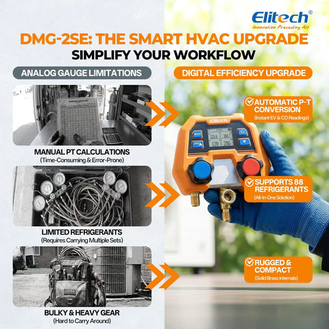 Digital Manifold Gauge For HVAC And Refrigeration Systems With 3 Ports LCD Display shown with analog gauge limitations and upgrades.