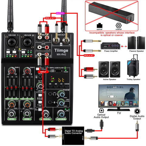 Diagram of 4 Channel DJ Mixer With Dual Wireless Microphones USB Bluetooth MP3 Interface 48V Phantom Power connections.