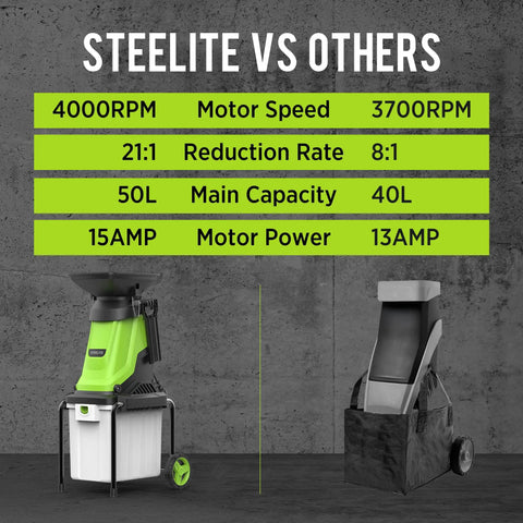 Comparison chart showing Electric Wood Chipper Shredder With 55L Collection Bin, 15 Amp Motor Up To 4000 RPM vs other model.