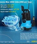 Beast Of A 1HP 750W Submersible Sump Pump With Sliding Filter For Clean And Dirty Water 3566 GPH Copper Motor next to water flow.
