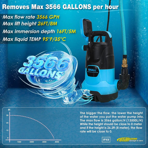 Beast Of A 1HP 750W Submersible Sump Pump With Sliding Filter For Clean And Dirty Water 3566 GPH Copper Motor next to water flow.