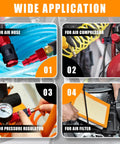 34-Piece 1 Quarter Inch Quick Connect Air Fittings Kit showing use with air hose, compressor, pressure regulator, and air filter