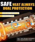 Powerful 380W Heat Gun Hot Air Tool With Dual Temperature Settings 572F And 1022F, showing overheat protection and dual fuses