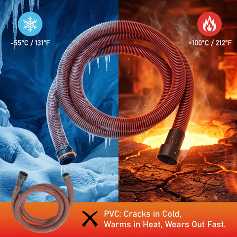 10-Foot Dust Collection Hose Kit for Table Saws and Power Tools to Shop Vacuums shown in extreme temperatures