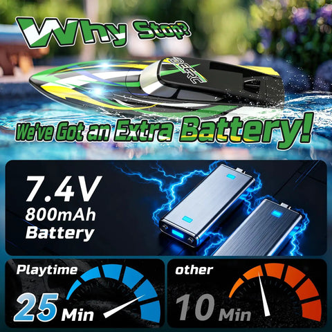 Amped Up Turbo Charged RC Speed Boat With LED Lights Self Righting Hull 30 Plus KMH Top Speed Two Batteries For 24 Plus Minutes Of Run Time 2 4GHz Remote Control Racing Boat For Pool Lake And Outdoor Fun For Kids And Adults featuring twin batteries and enhanced playtime
