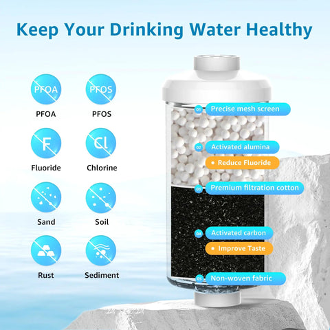 Top Notch Fluoride Filter Replacement for Berkey PF-2 Gravity Water Filter with activated alumina and carbon layers diagram.