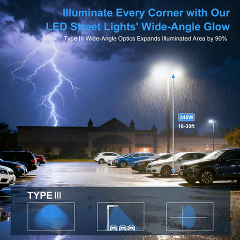 Parking lot illuminated by 240W LED street lights with Type III wide-angle optics during stormy night, highlighting light coverage.