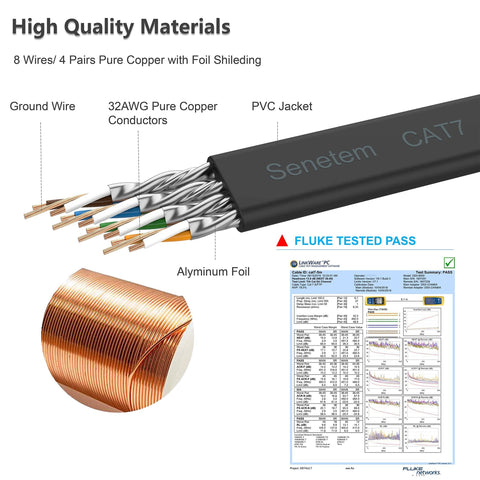Cutaway view of Cat 7 Ethernet Cable 25 Ft Ultra Fast 10Gbps Shielded Flat LAN Patch Cord with copper conductors and foil shielding.