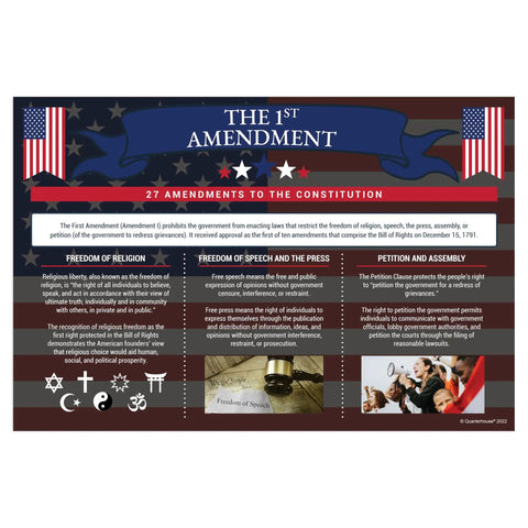 Eight Poster Set Covering 27 Amendments To The US Constitution With Bill Of Rights Included For Classrooms And Teachers, poster showing 1st Amendment details.