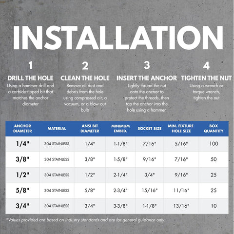 Installation guide for 304 stainless steel wedge anchors, including dimensions and instructions for concrete and cement use.