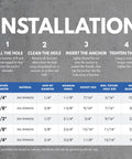 Installation guide for heavy duty 3/8 inch by 5 inch 304 stainless steel wedge anchors for concrete and cement, steps 1 to 4.