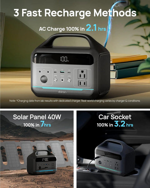Portable Power Station 192Wh LiFePO4 Battery Solar Generator with 300W continuous power showing recharge options, sockets visible