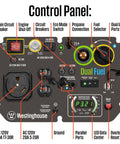 Control panel of Dual Fuel 5000 Peak Watt Inverter Generator with Remote Start featuring various outlets and controls
