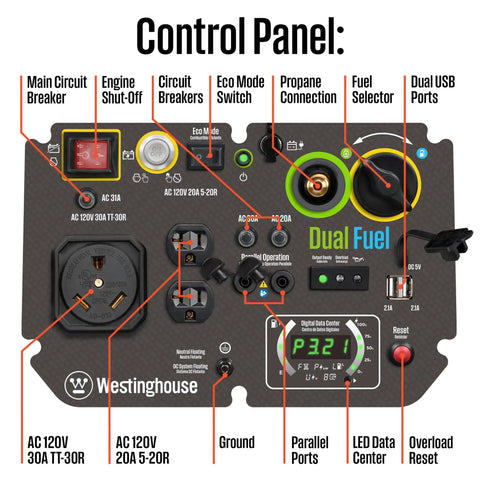 Control panel of Dual Fuel 5000 Peak Watt Inverter Generator with Remote Start featuring various outlets and controls