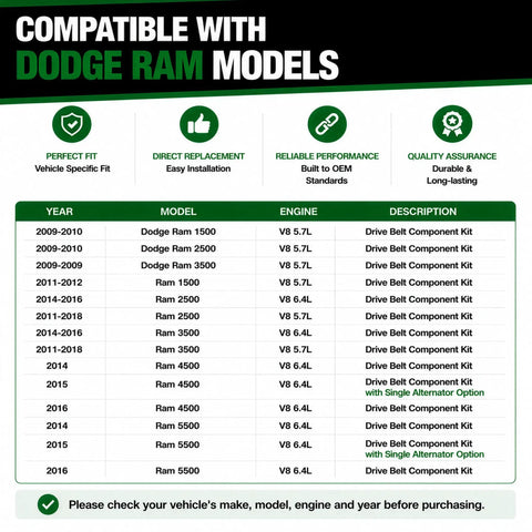 Compatibility chart for Dodge Ram Belt Tensioner With Belt And Idler Pulley Kit Fits 2009-2018 V8 5.7L and 6.4L models